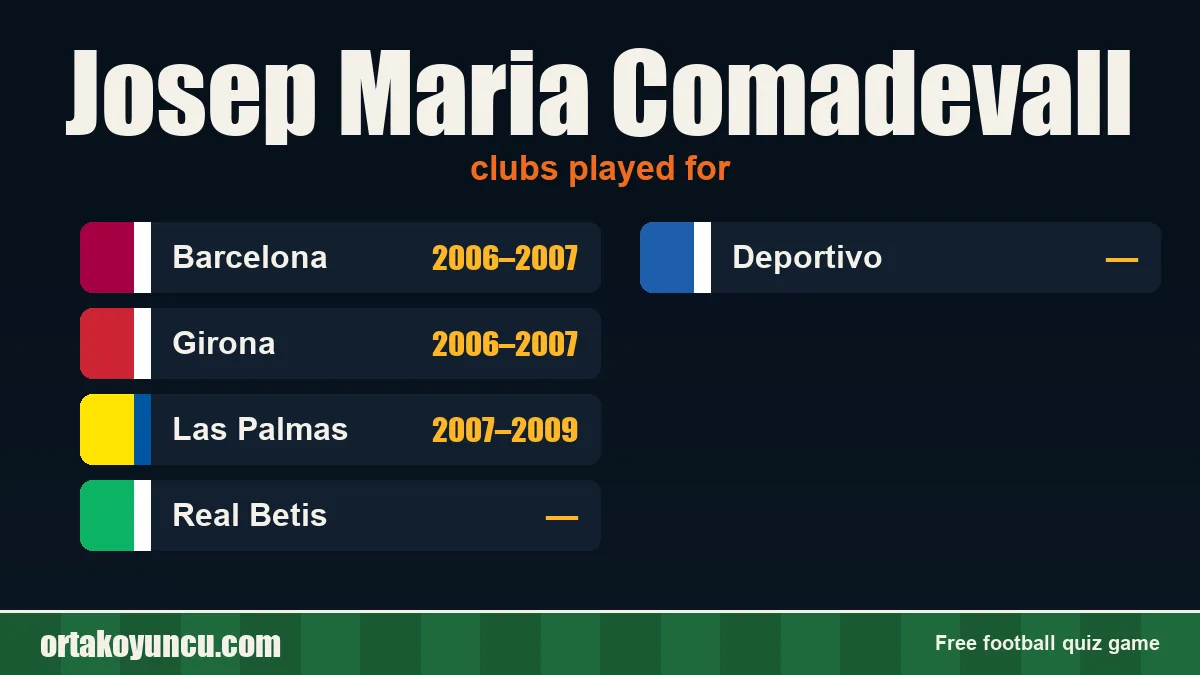 Josep Maria Comadevall: clubs and years