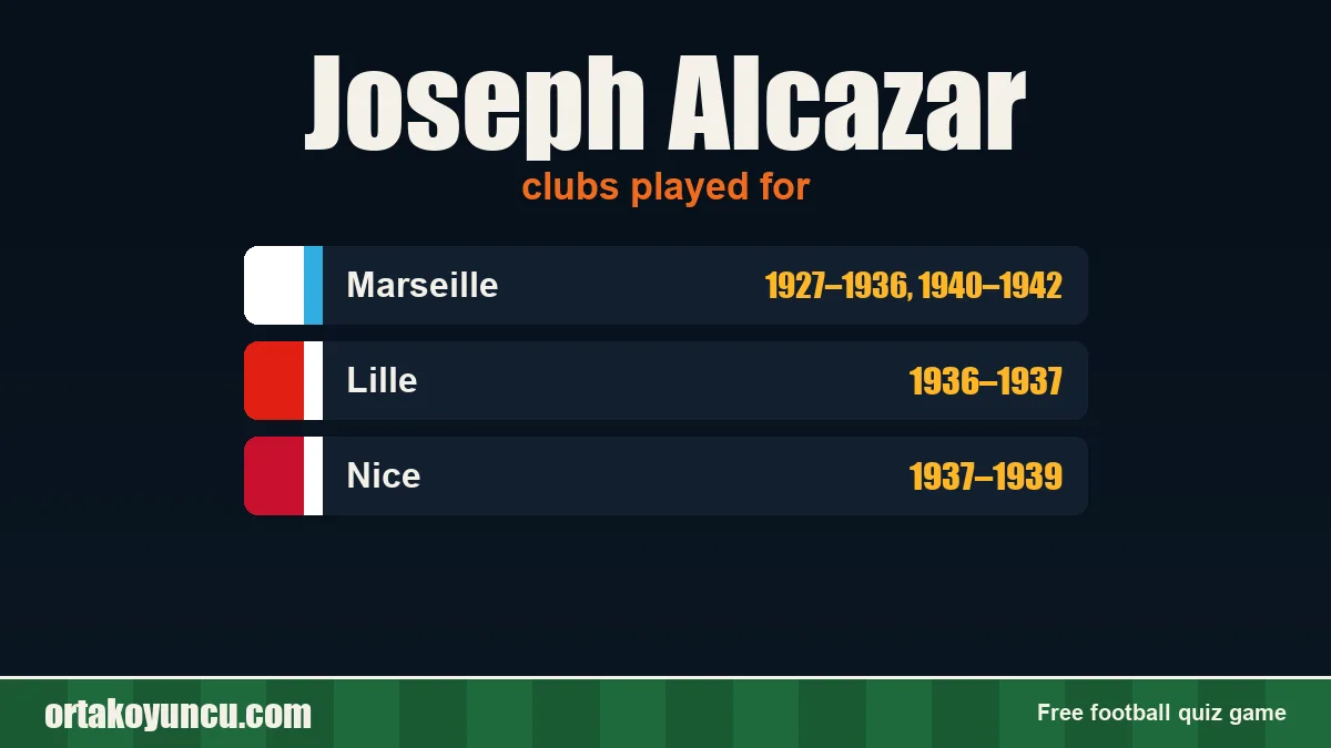 Joseph Alcazar: clubs and years