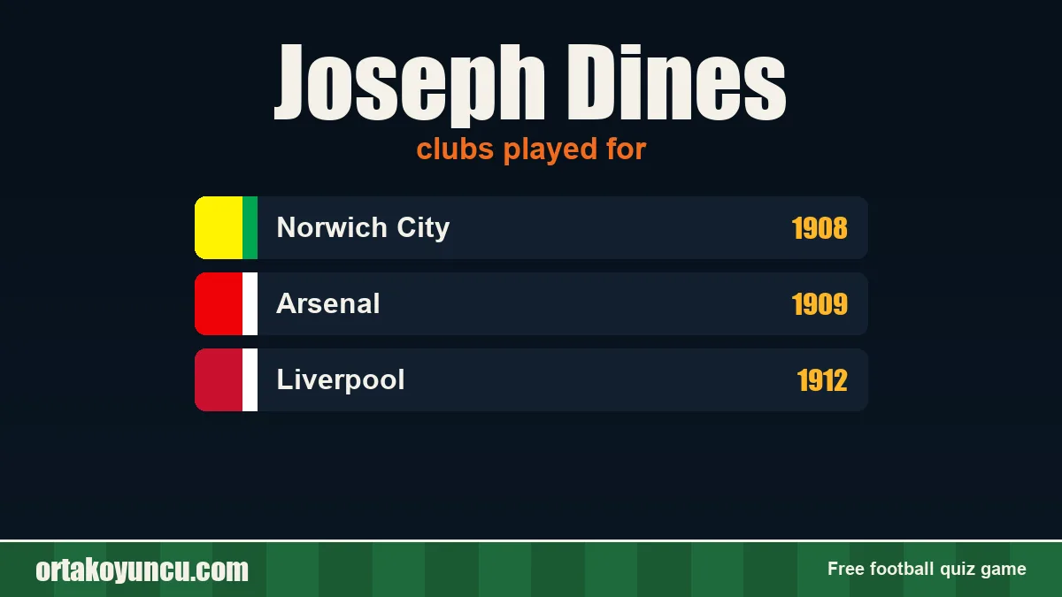 Joseph Dines: clubs and years