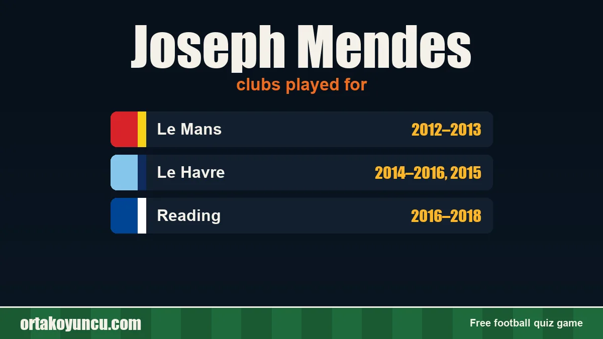 Joseph Mendes: clubs and years