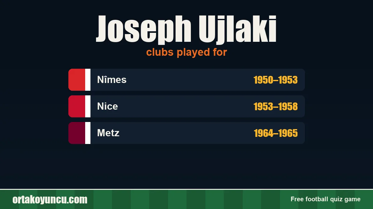 Joseph Ujlaki: clubs and years