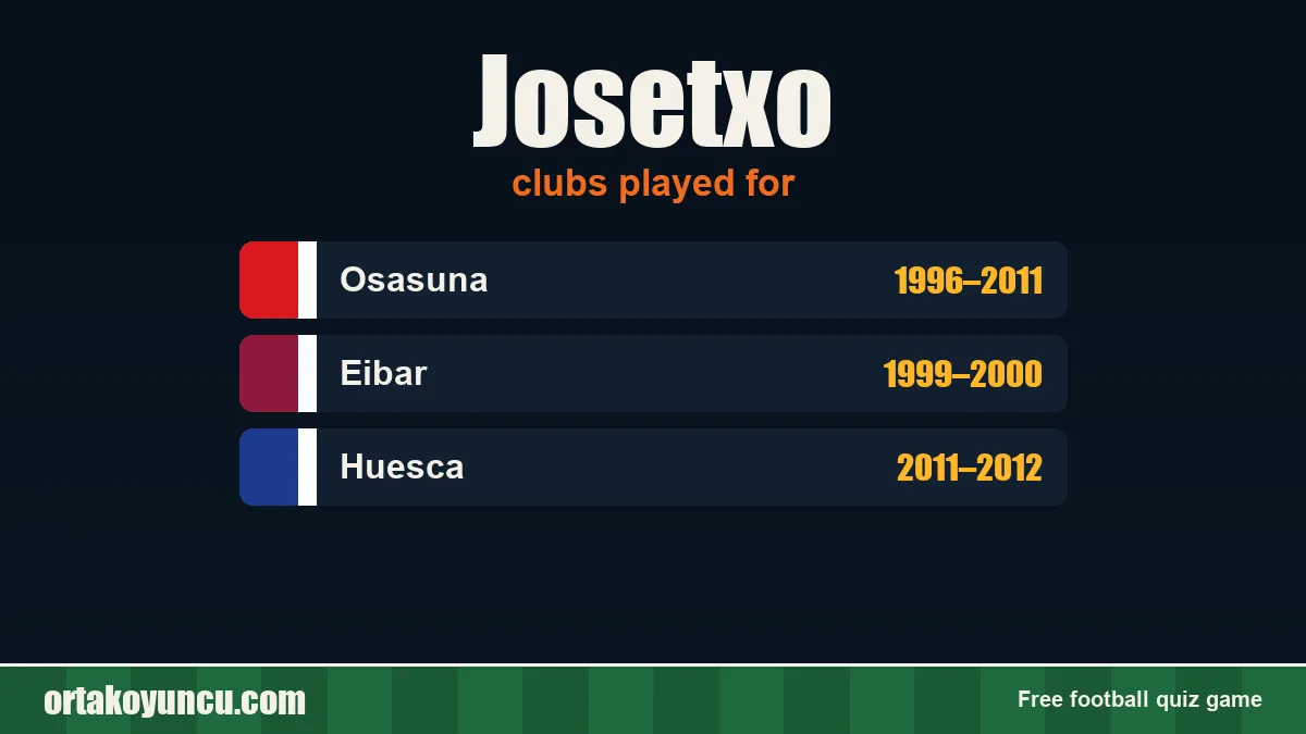 Josetxo: clubs and years