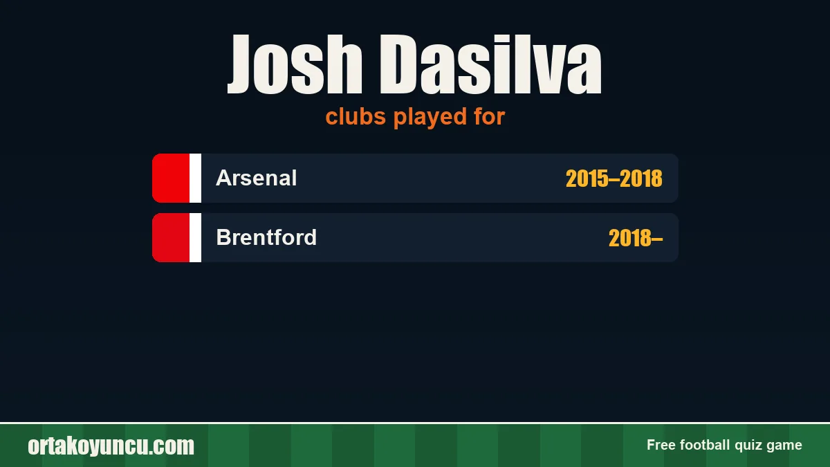 Josh Dasilva: clubs and years