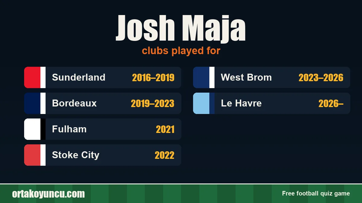 Josh Maja: clubs and years