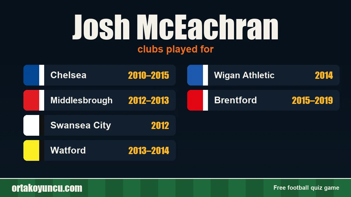 Josh McEachran: clubs and years