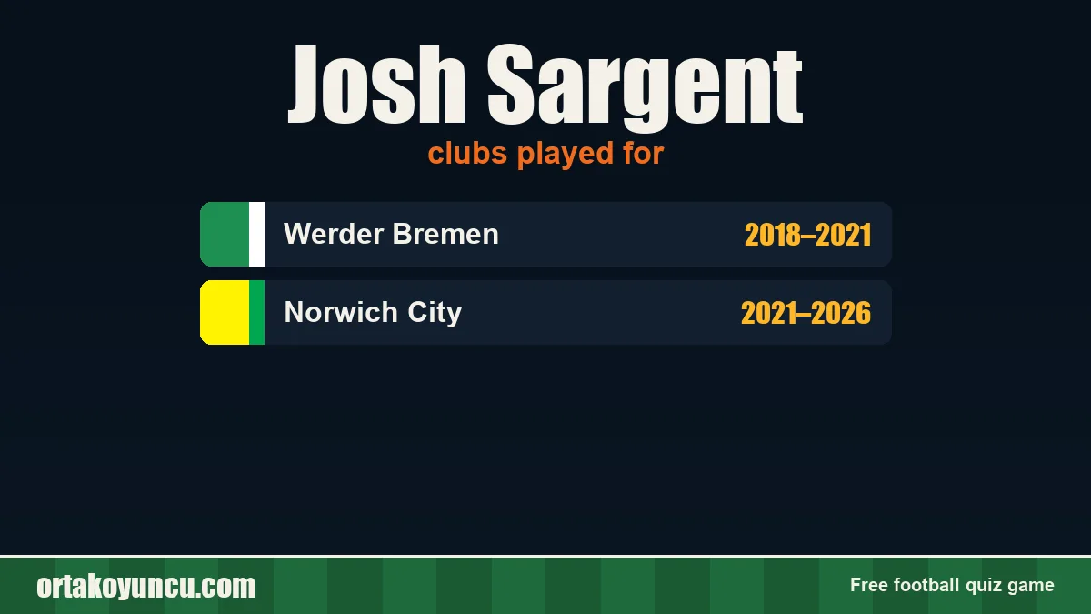 Josh Sargent: clubs and years