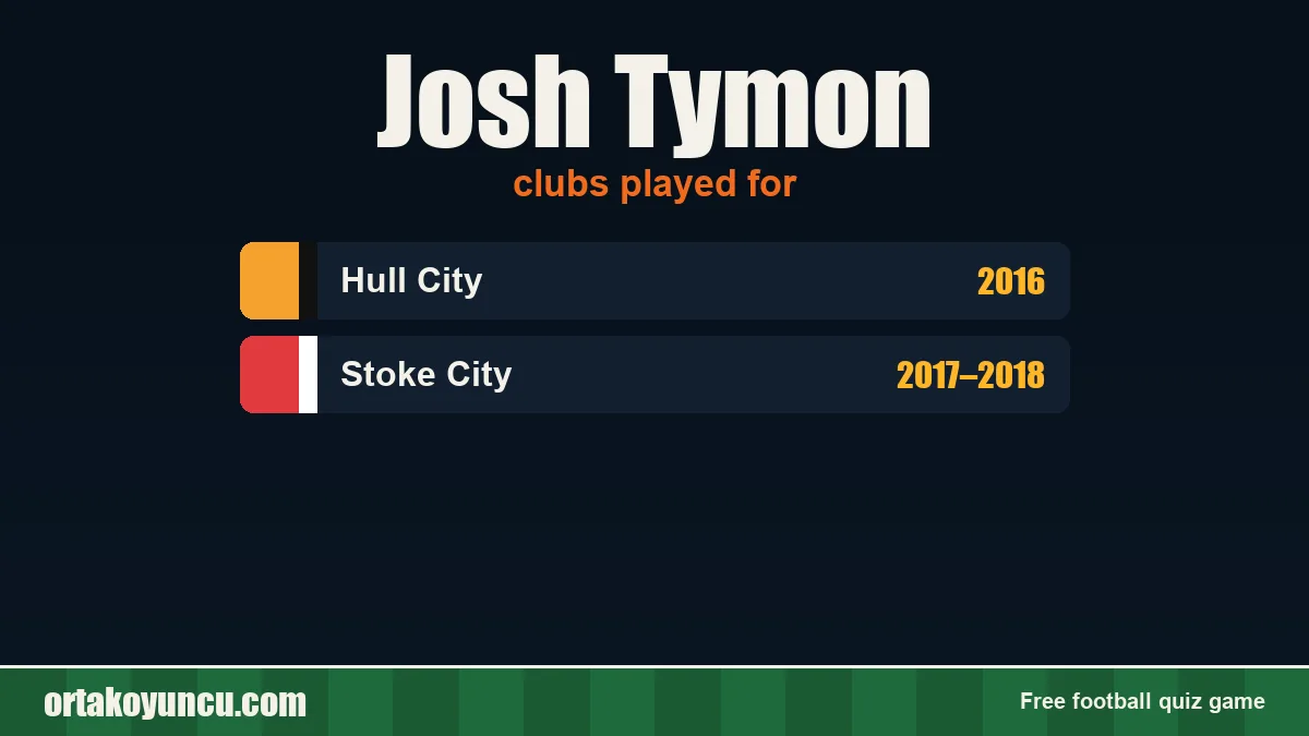 Josh Tymon: clubs and years