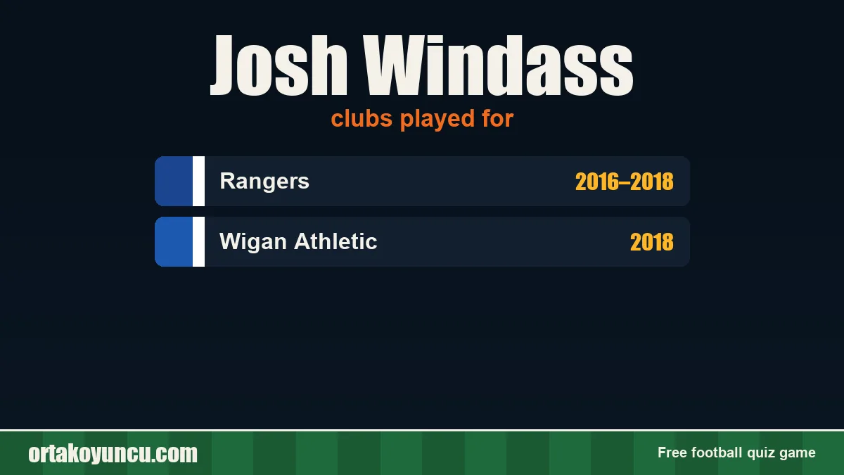 Josh Windass: clubs and years