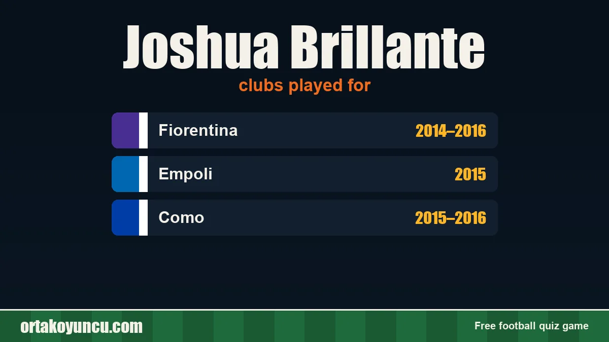 Joshua Brillante: clubs and years