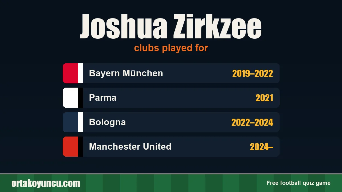Joshua Zirkzee: clubs and years