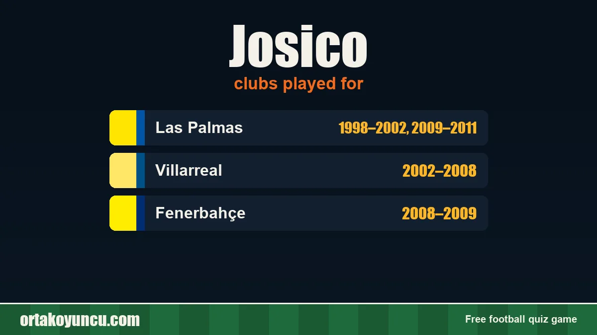 Josico: clubs and years