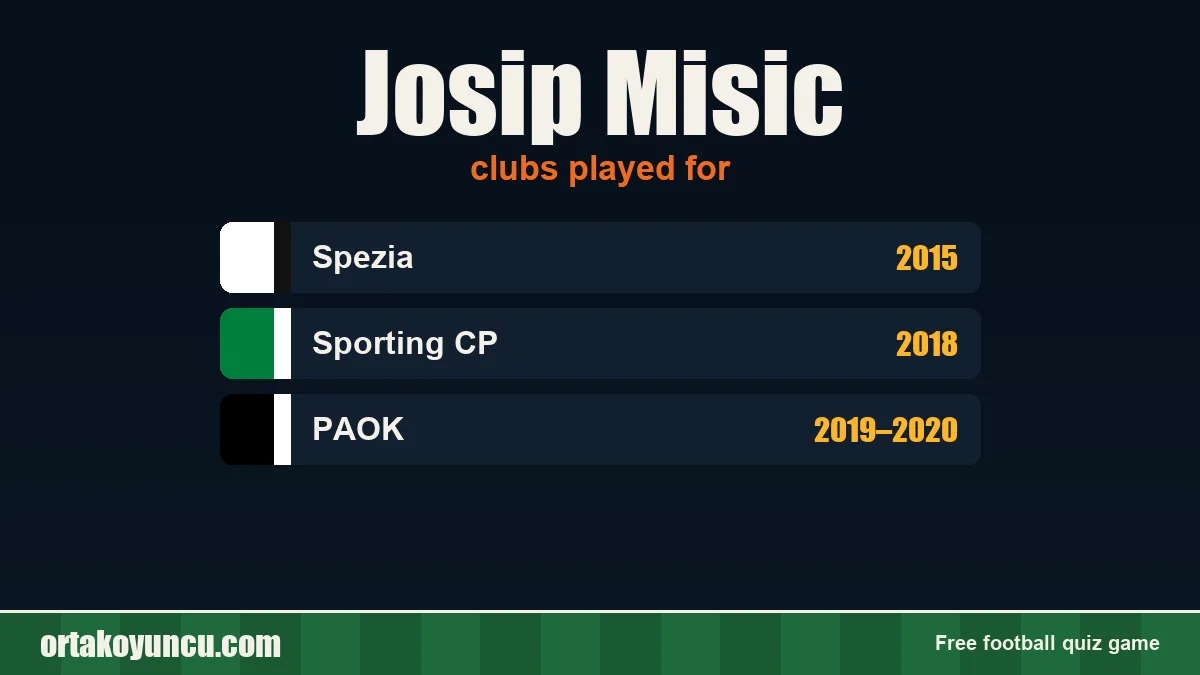Josip Misic: clubs and years