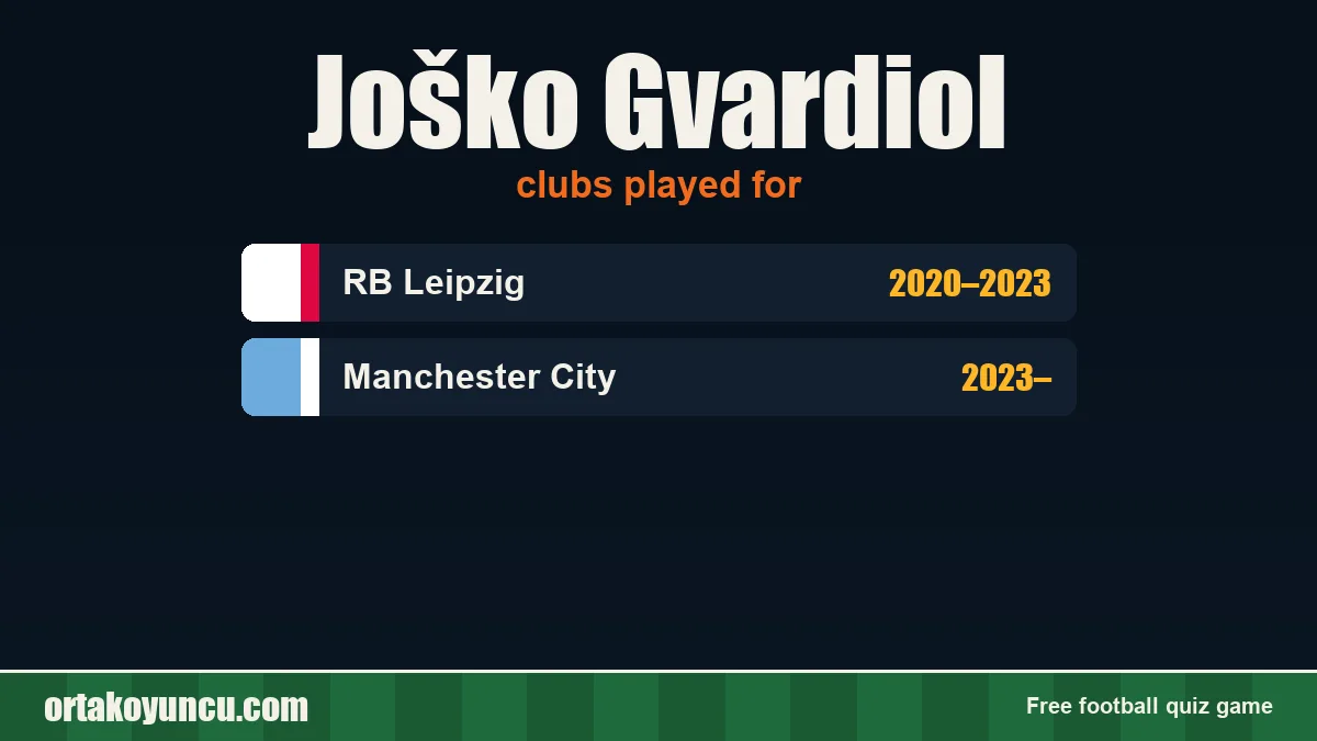 Joško Gvardiol: clubs and years