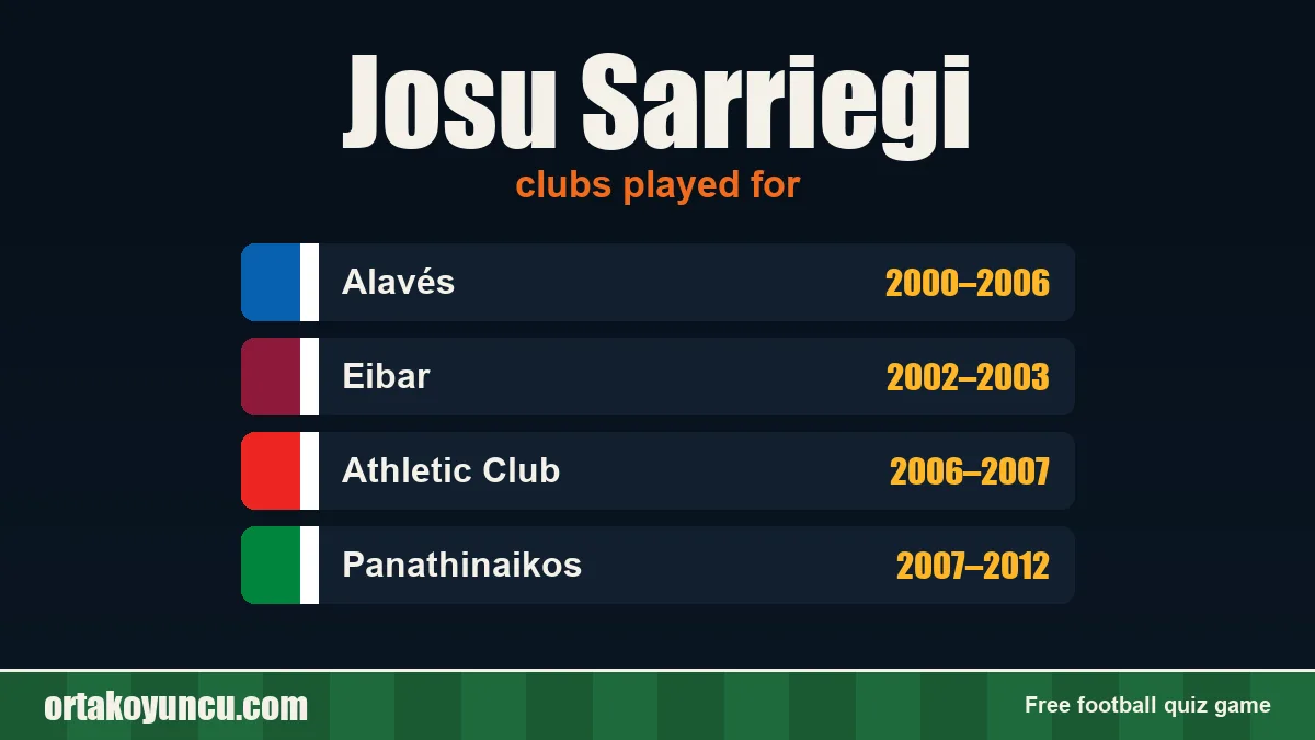 Josu Sarriegi: clubs and years