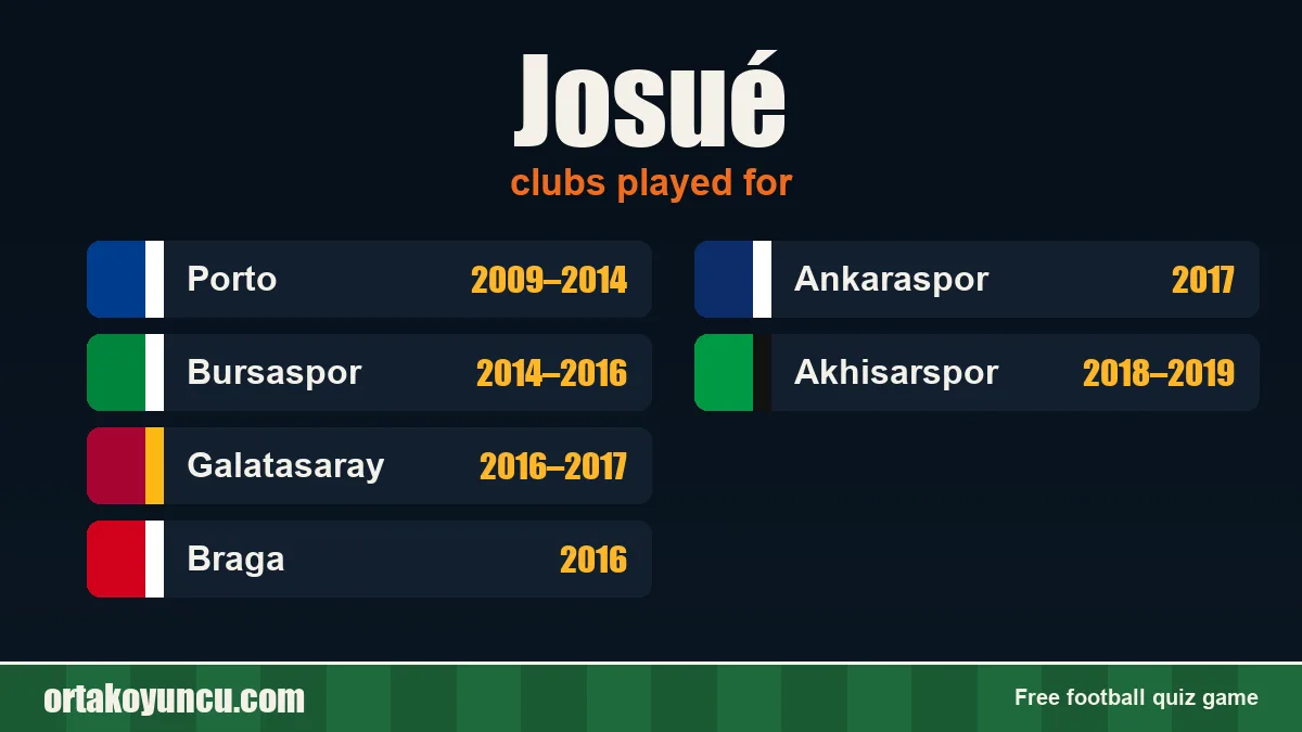Josué: clubs and years