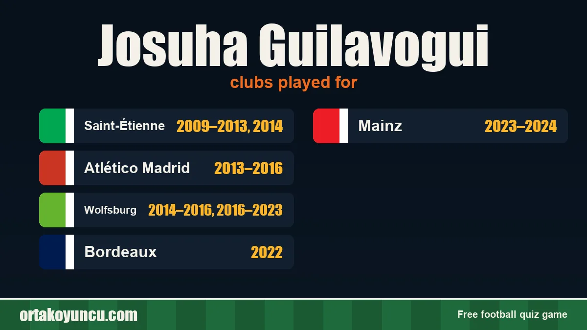 Josuha Guilavogui: clubs and years