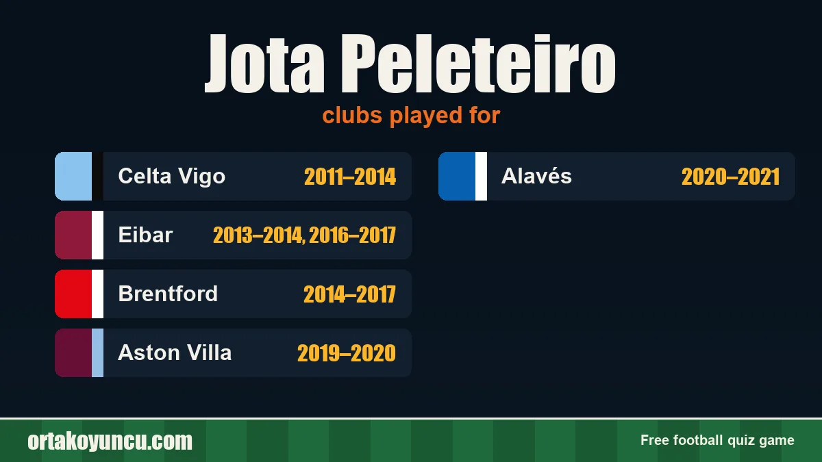 Jota Peleteiro: clubs and years