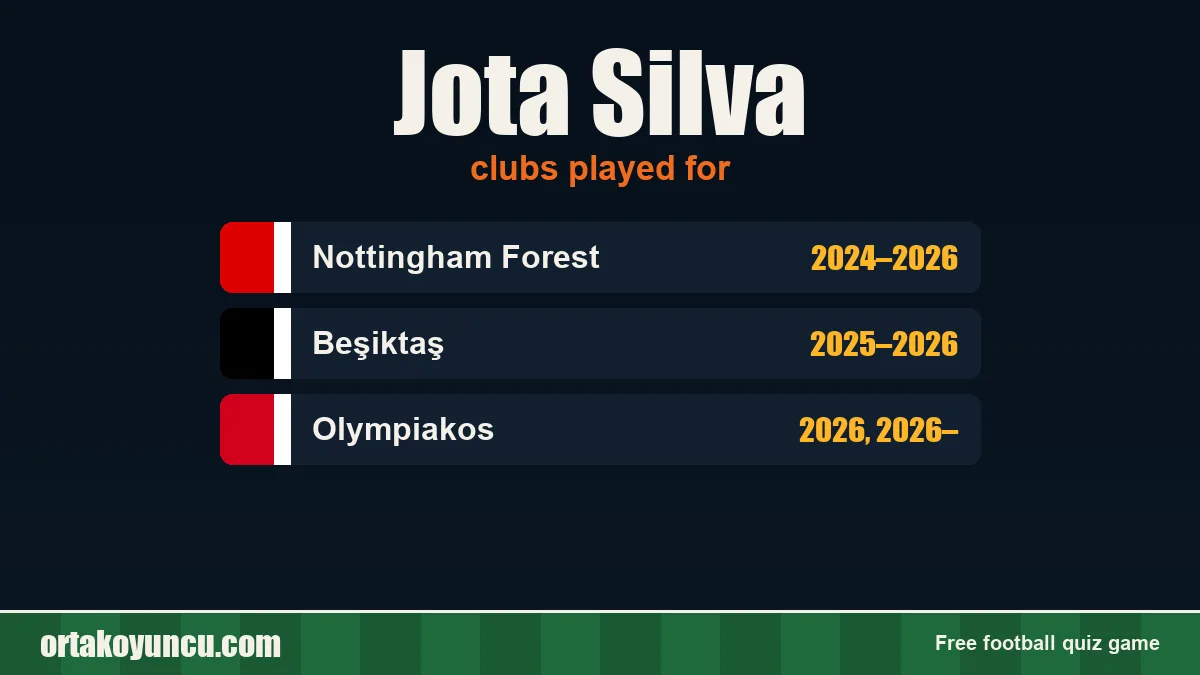 Jota Silva: clubs and years