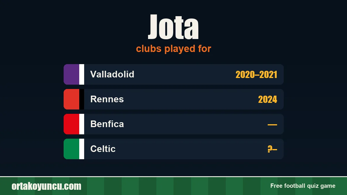 Jota: clubs and years