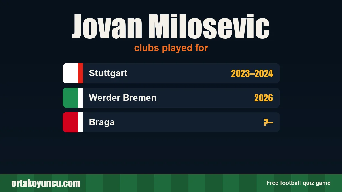 Jovan Milosevic: clubs and years