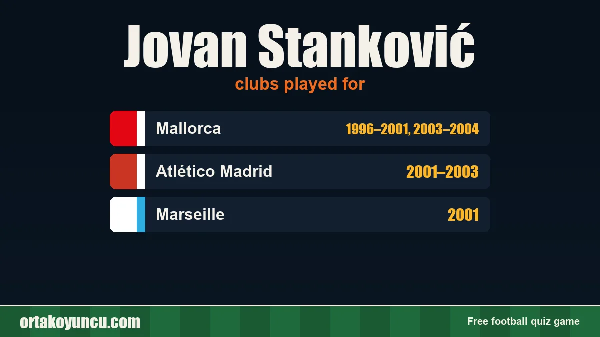 Jovan Stanković: clubs and years
