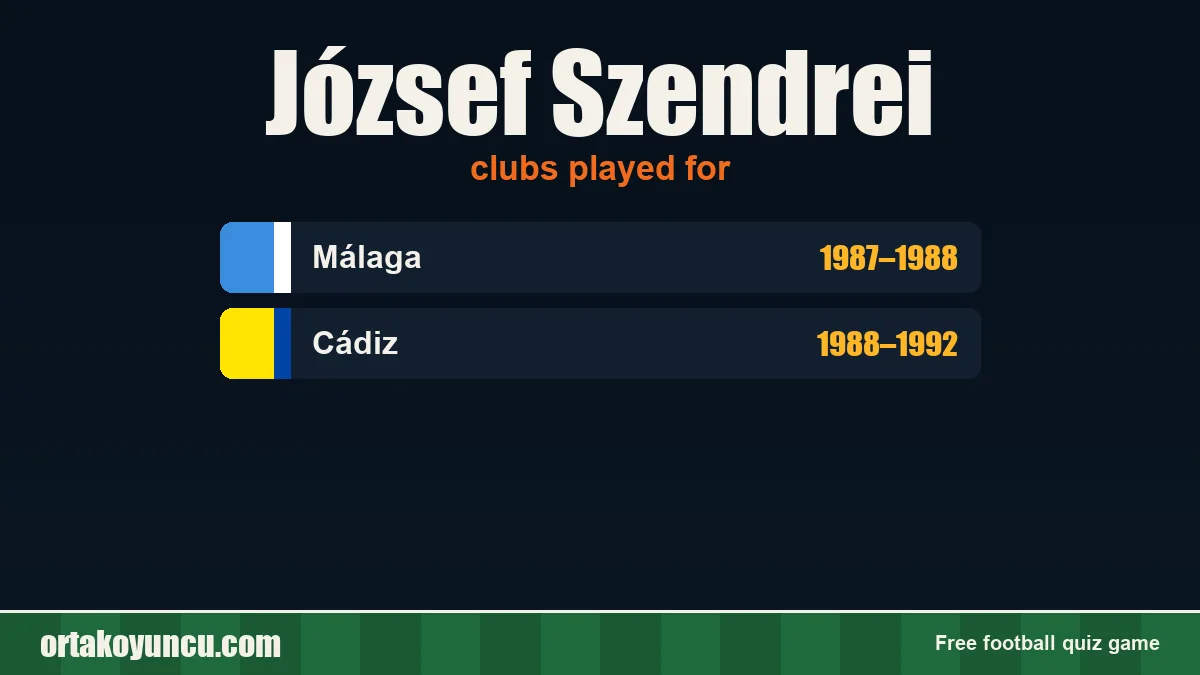 József Szendrei: clubs and years