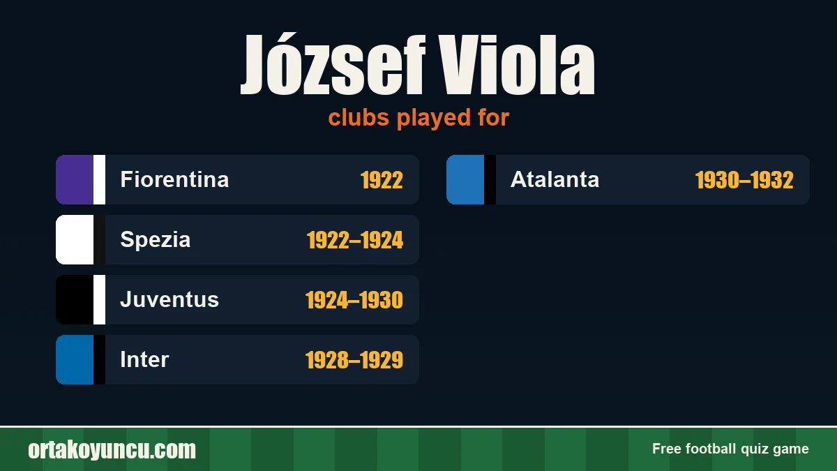 József Viola: clubs and years