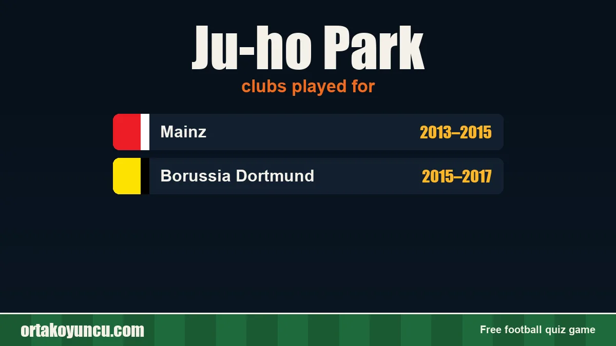 Ju-ho Park: clubs and years