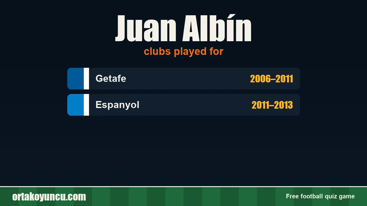 Juan Albín: clubs and years