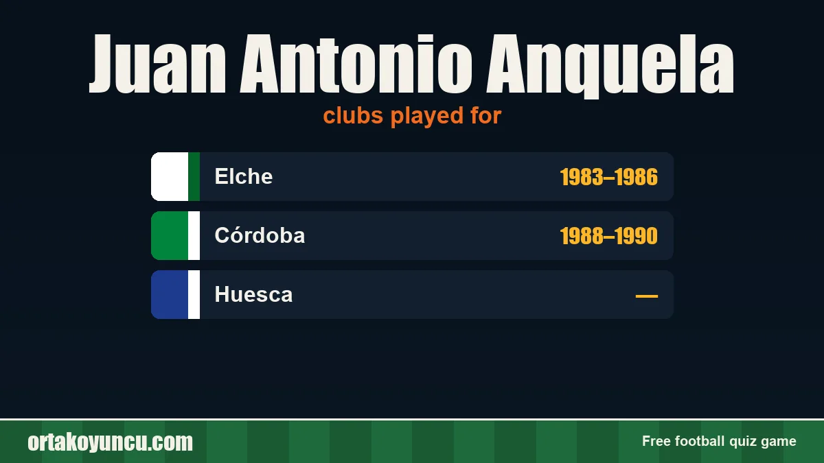 Juan Antonio Anquela: clubs and years