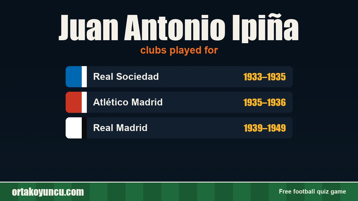 Juan Antonio Ipiña: clubs and years