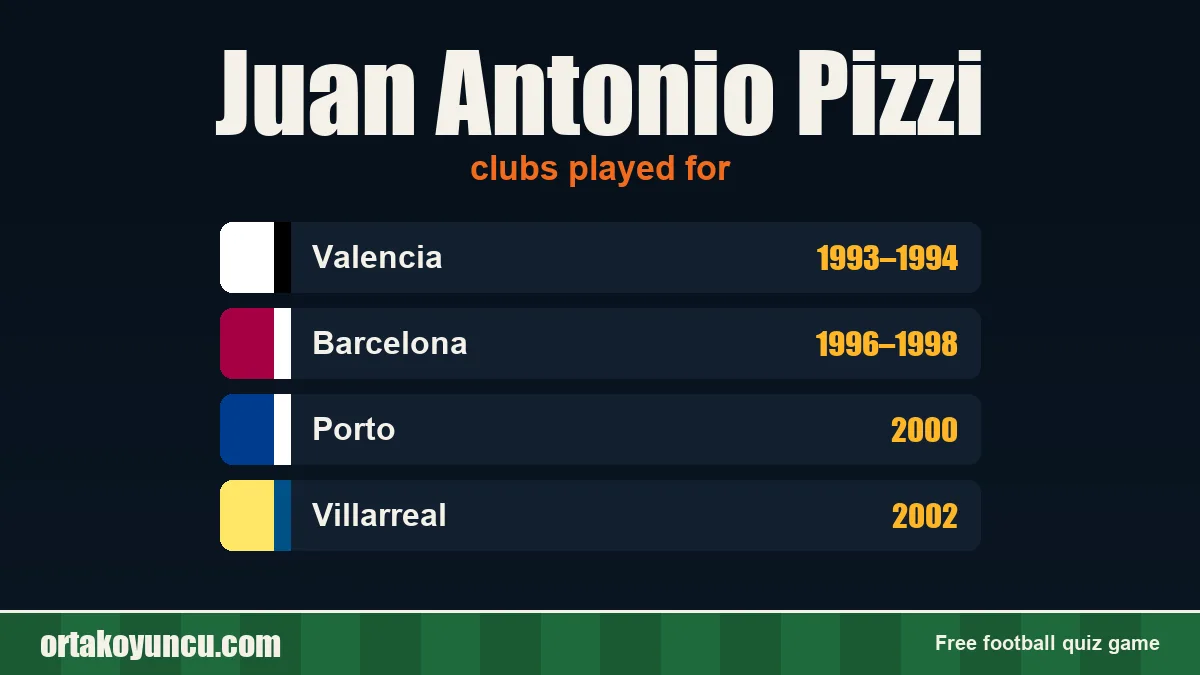 Juan Antonio Pizzi: clubs and years