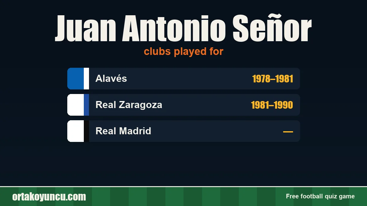 Juan Antonio Señor: clubs and years
