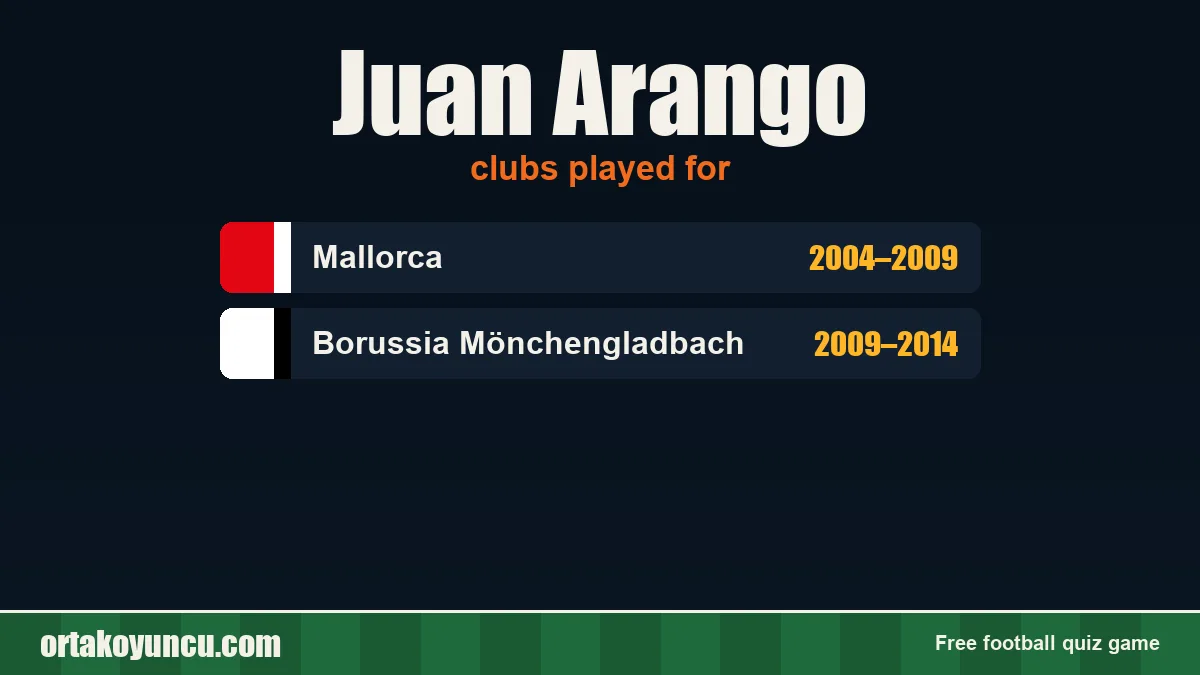 Juan Arango: clubs and years