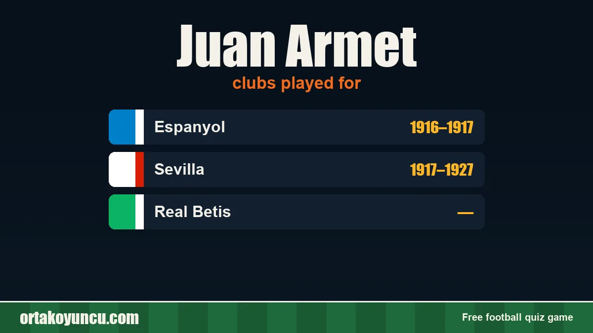Juan Armet: clubs and years