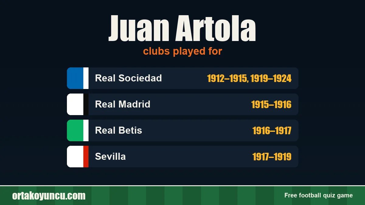 Juan Artola: clubs and years