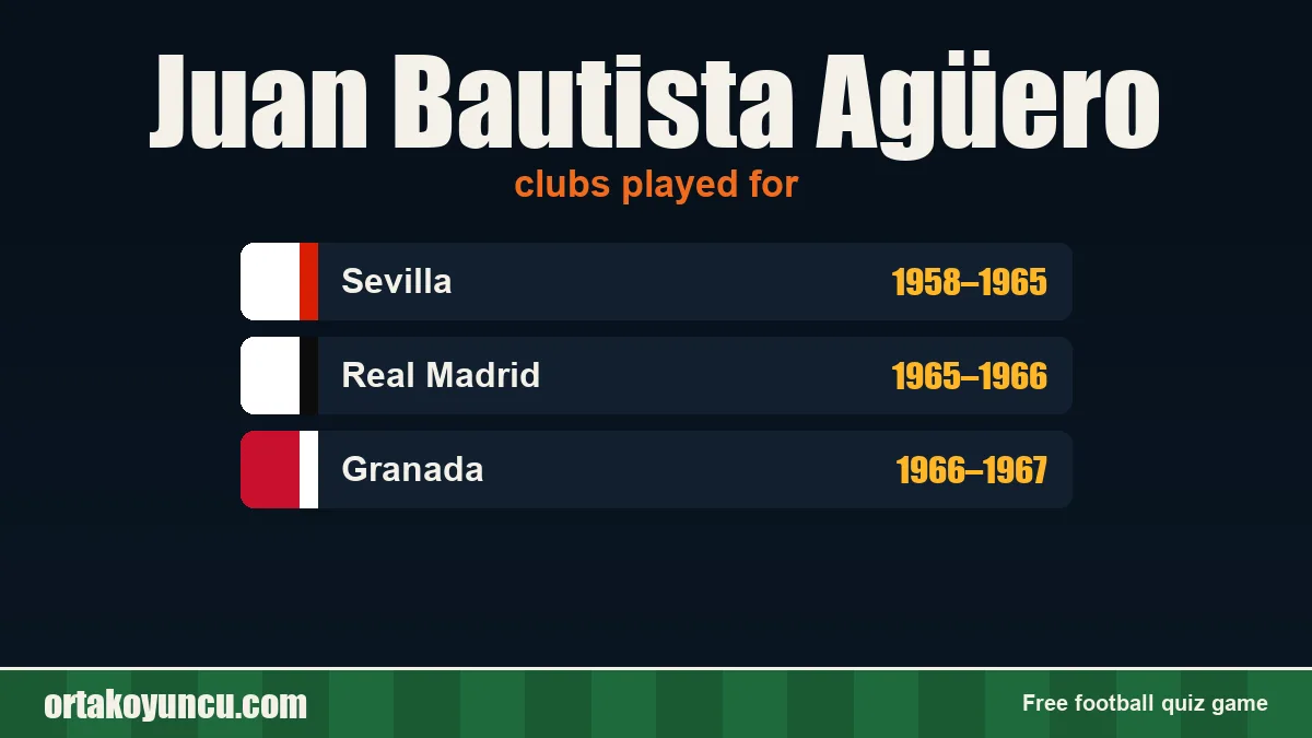 Juan Bautista Agüero: clubs and years