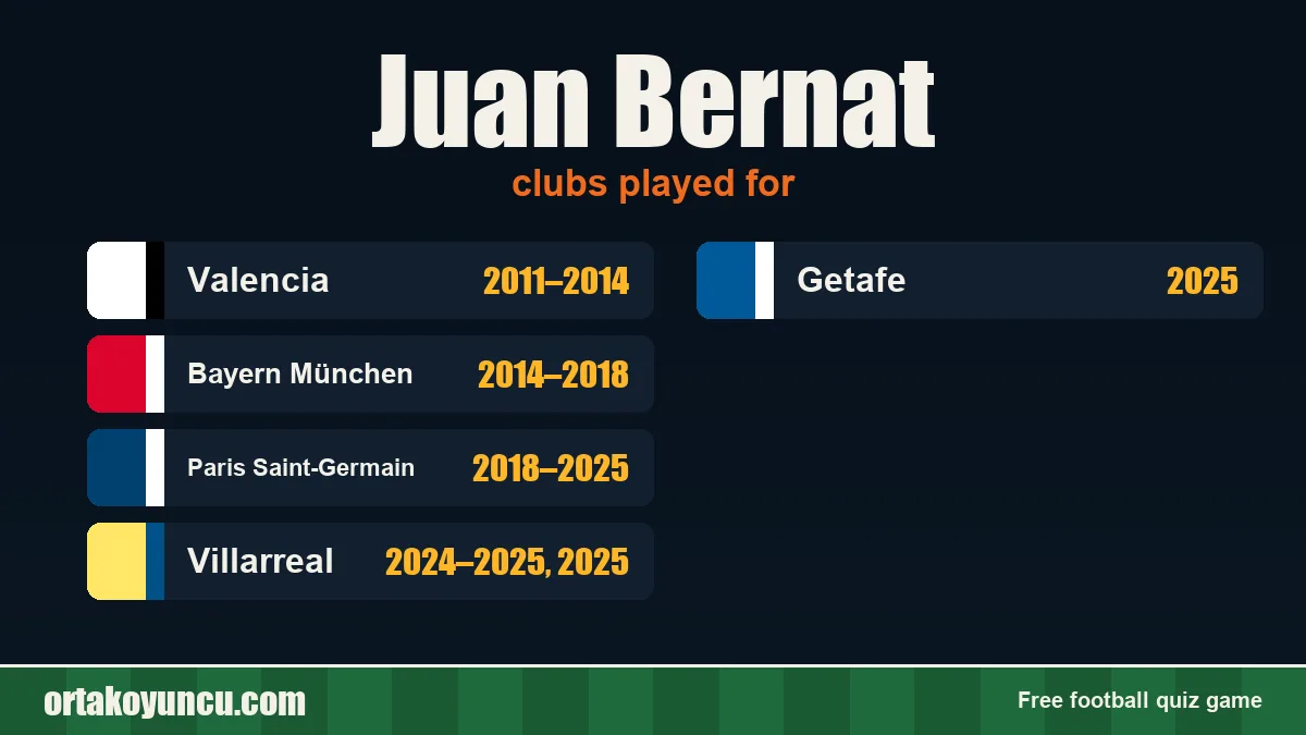 Juan Bernat: clubs and years