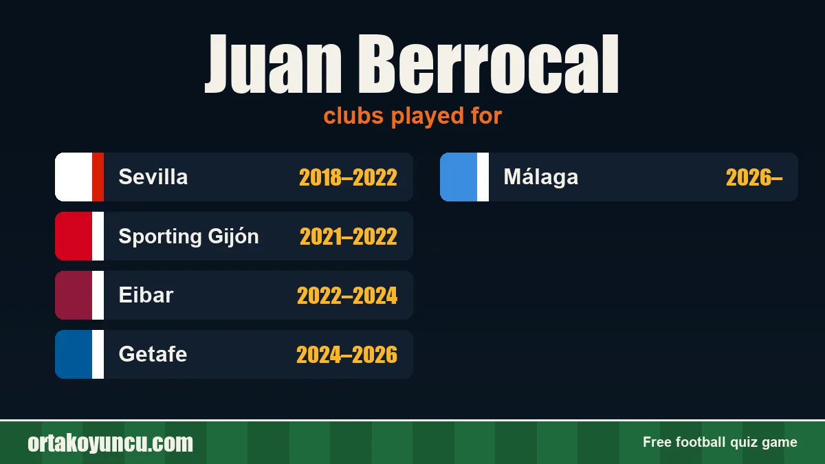 Juan Berrocal: clubs and years