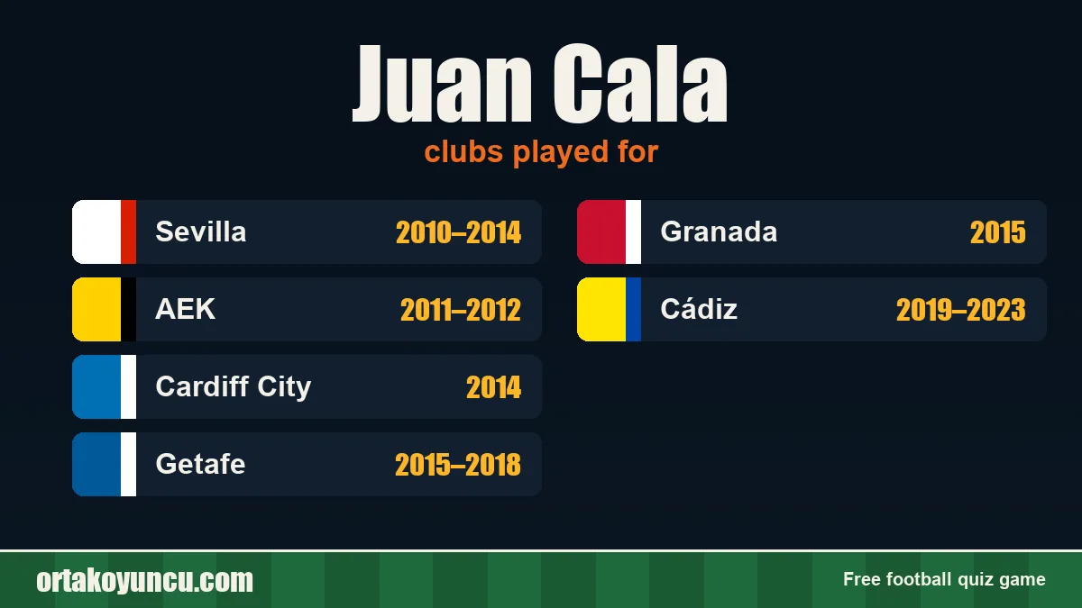 Juan Cala: clubs and years