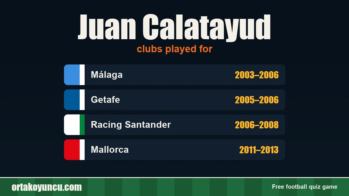 Juan Calatayud: clubs and years