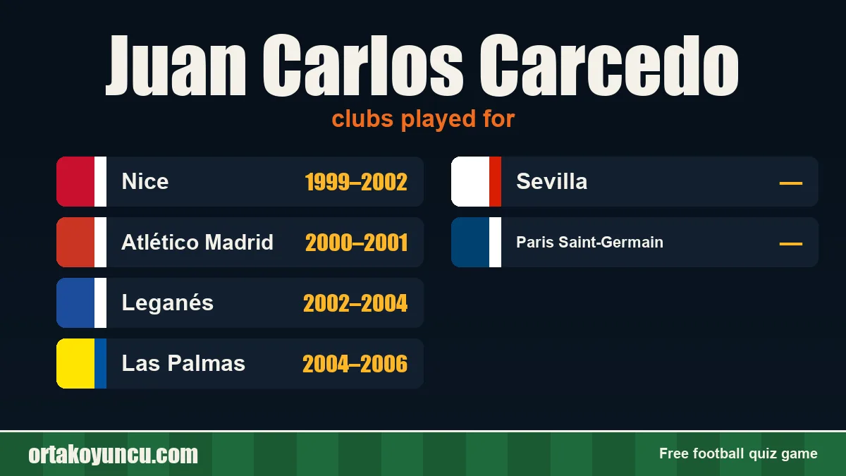 Juan Carlos Carcedo: clubs and years