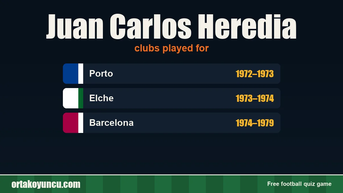 Juan Carlos Heredia: clubs and years