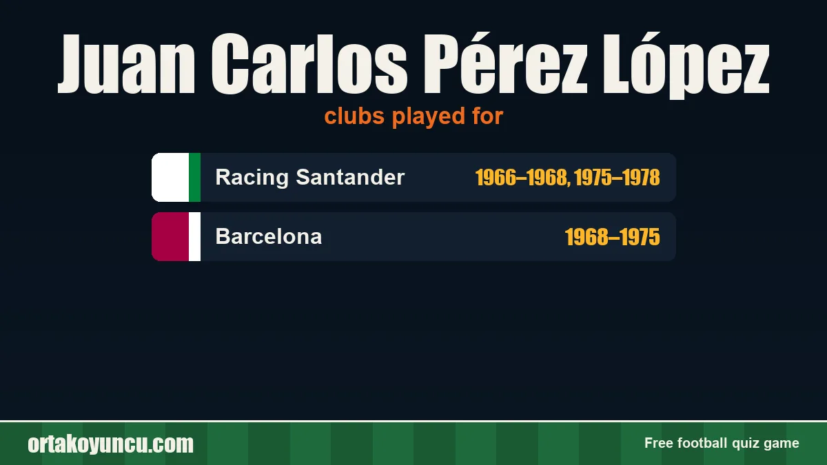Juan Carlos Pérez López: clubs and years