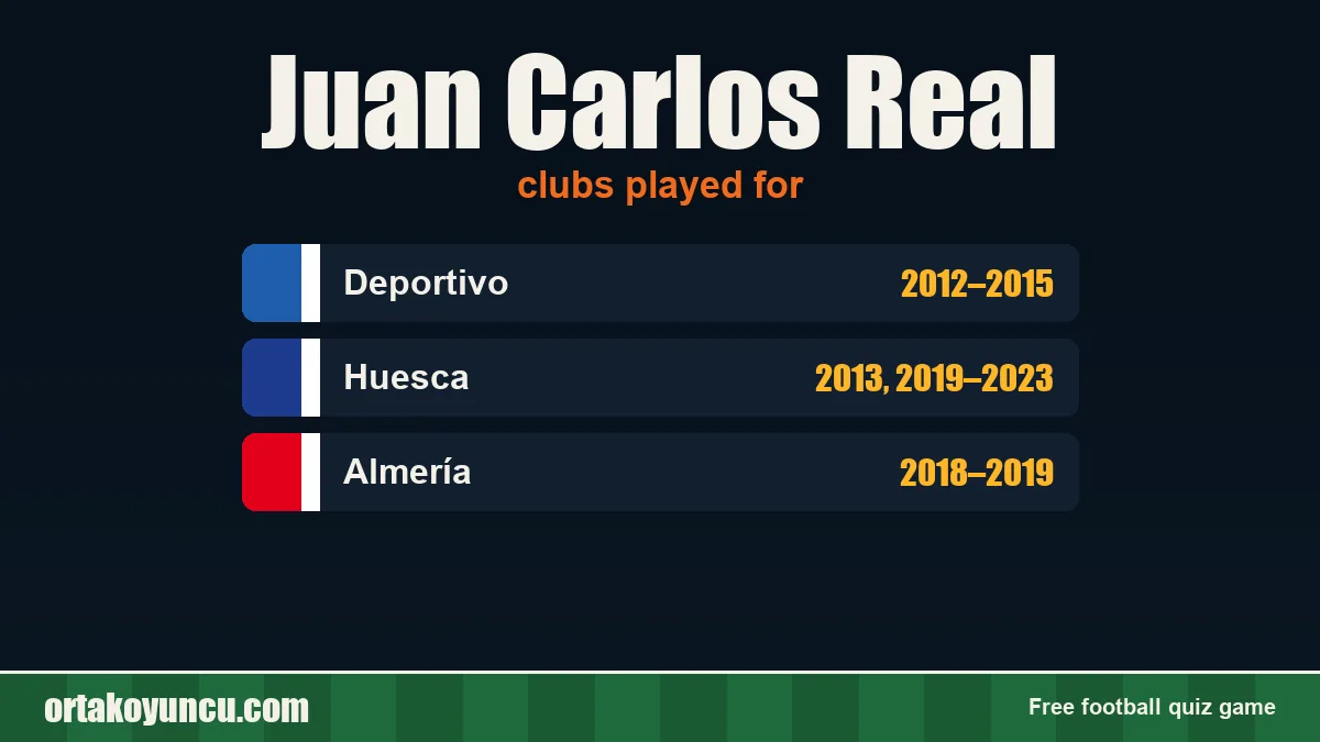 Juan Carlos Real: clubs and years