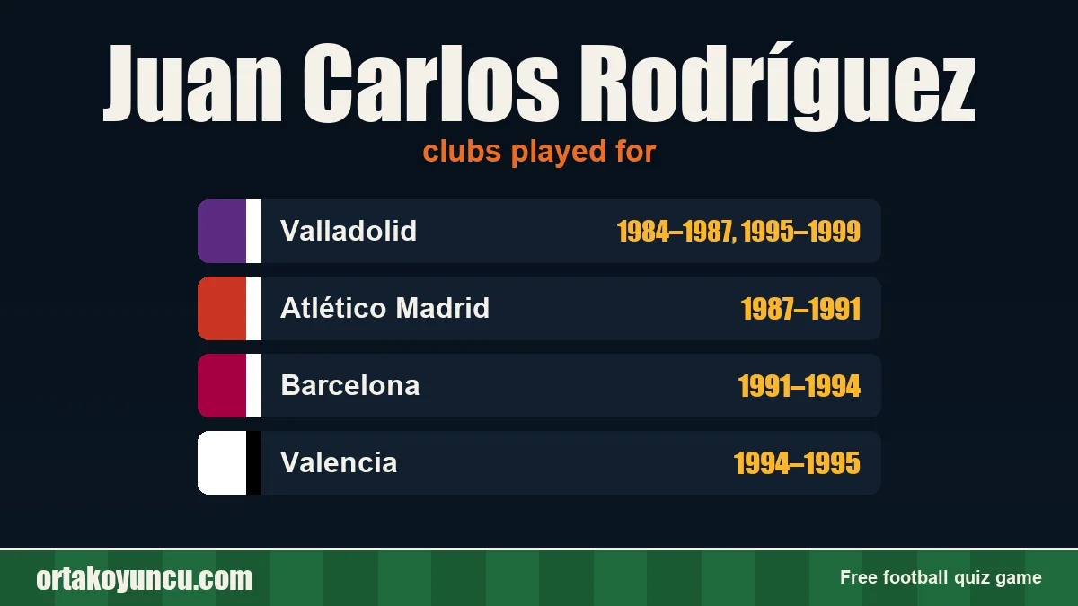 Juan Carlos Rodríguez: clubs and years