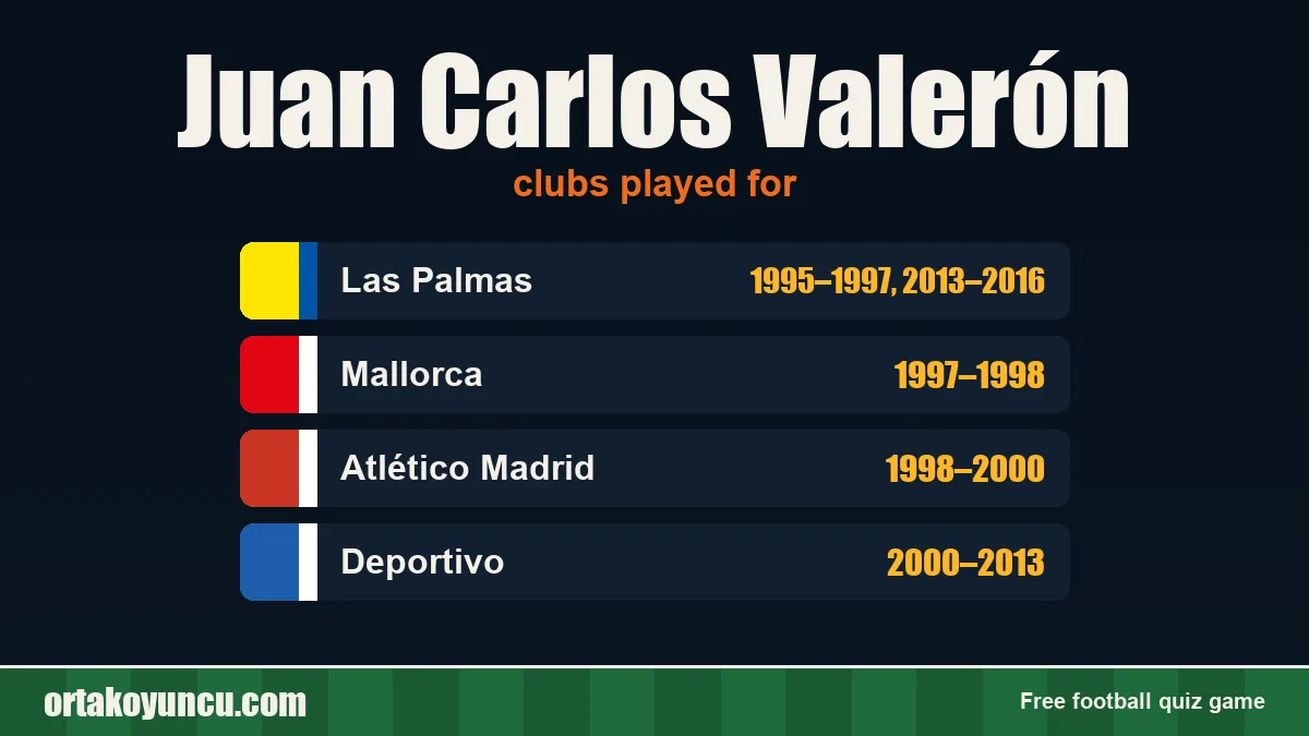 Juan Carlos Valerón: clubs and years