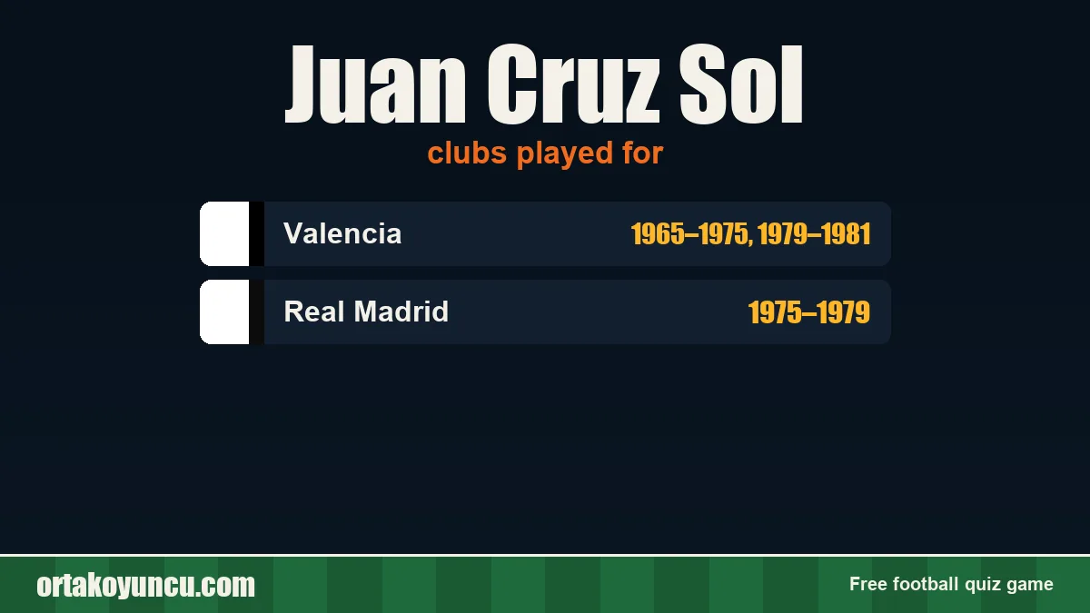 Juan Cruz Sol: clubs and years