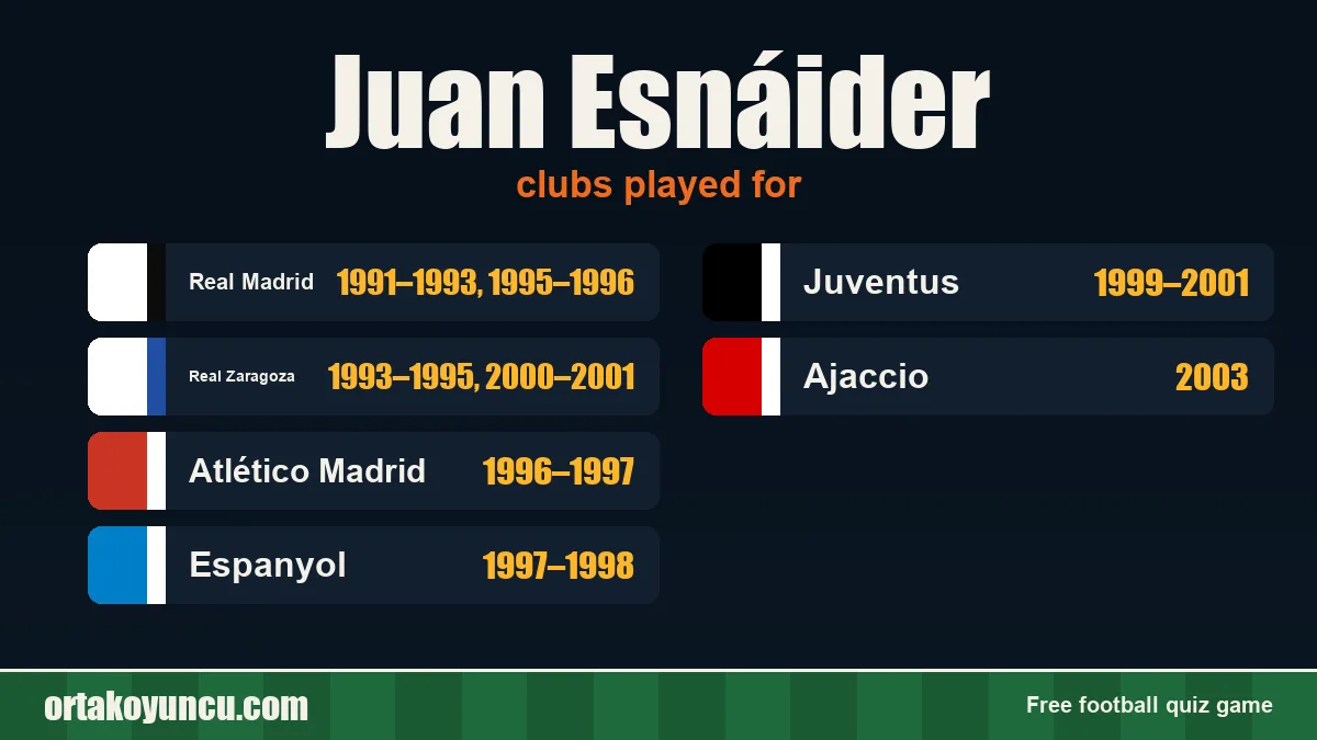 Juan Esnáider: clubs and years