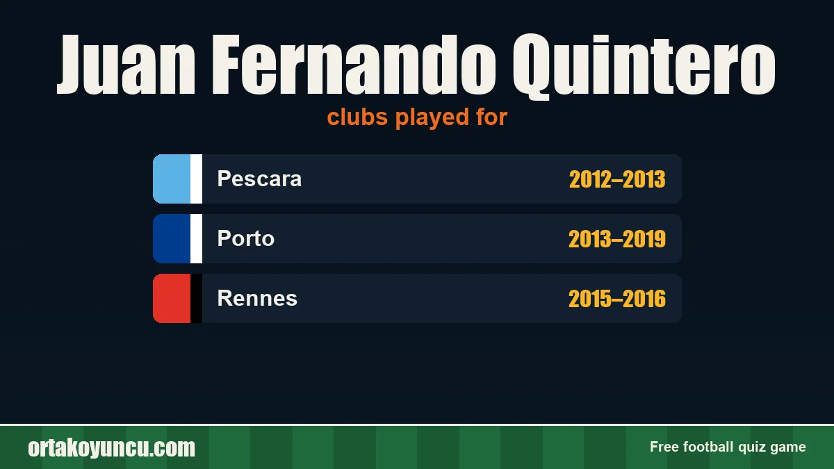 Juan Fernando Quintero: clubs and years